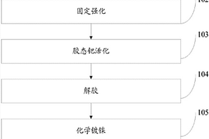 磁性螺旋形游動微機器人的制備方法及其操控系統