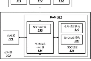 用于確定鋰硫電池組的健康狀況和充電狀態的方法和裝置
