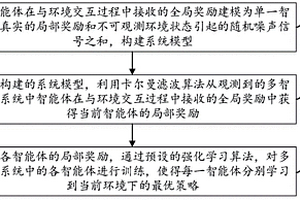 智能體最優策略獲取方法及裝置