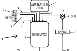 具有再循環回路的自動合成反應器系統