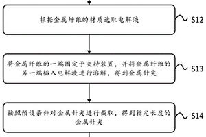原子力探針的制備裝置、方法以及原子力探針