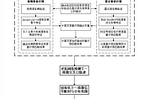 快速路出口匝道與鄰接交叉口動態信號控制方法