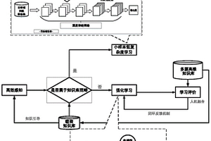 低空目標知識輔助智能電磁感知方法、系統及存儲介質