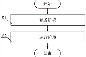 網絡切片智能接入控制方法及系統