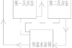 外加劑合成溫度控制系統