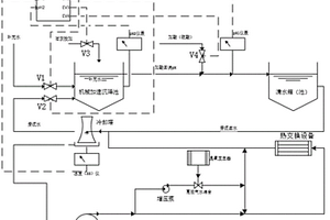 石灰軟化協同臭氧處理循環冷卻水的系統