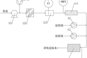 反滲透裝置用氧化還原電位精確控制系統