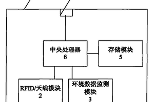 冷鏈物流用RFID電子標簽
