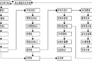 重金屬廢水處理系統