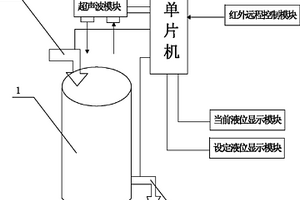容器液位控制系統