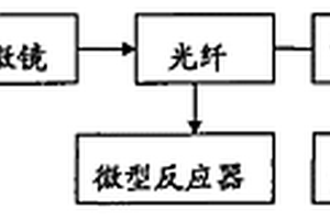 液相亞微觀環境可視化裝置