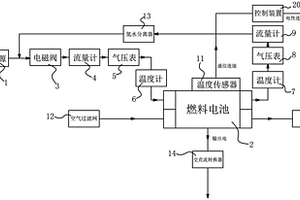 散熱好的氫氣發電系統