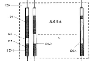 高通量并行反應方法及其系統