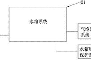 配有氣泡發生器的模擬深海綜合實驗臺及其使用方法