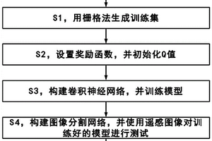 基于DQN的無人機路徑規劃方法