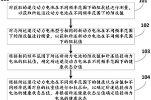 用于確定退役動力電池的健康狀態的方法及系統