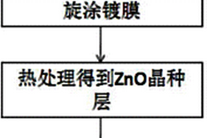 高度取向ZnO納米錐陣列結構材料的制備方法