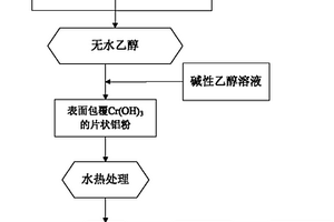 低明度和低紅外發射率復合結構顏料及其制備方法