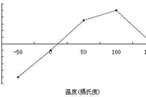 電容正電壓系數反鐵電陶瓷材料及其制作方法
