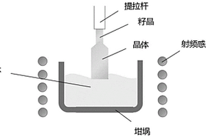 摻鉺鈧酸釓3μm中紅外波段激光晶體及其制備方法