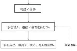 基于用戶側需求反應的增強學習的電網服務價值制定方法