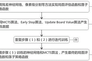 適用于多種棋類的落子策略和局面評估方法