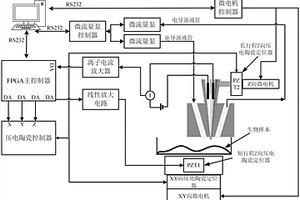 液滴型掃描離子電導顯微鏡及其探針和掃描方法