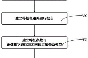 電池狀態評價方法及裝置