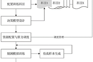 地外星表危險場景脫困策略學習訓練系統與方法