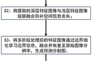 改進空洞卷積和多層次特征信息融合的圖像語義分割方法