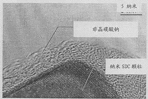 低溫氧化物燃料電池的電解質材料及制備方法