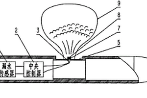 水下機器人的自動上浮系統