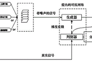 基于生成對抗網絡和策略梯度的心電信號去噪方法