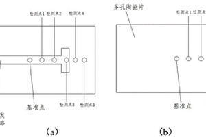 多孔發熱體及其制備方法與應用