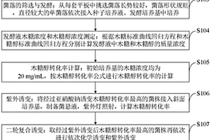 木糖醇菌株、發酵培養基、優化方法及應用