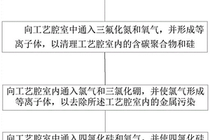 降低半導體設備工藝腔室內金屬污染的方法