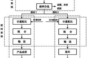 免蒸養建材產品的組合物及其制備方法和應用