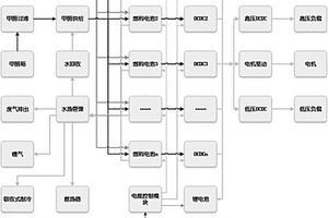 車載甲醇燃料電池管理系統及方法