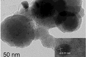 鈉離子電池銻碳負極材料及其制備、應用方法