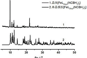N<Sub>6</Sub>型單核Fe(Ⅱ)自旋交叉配合物FeL<Sub>2bzyl</Sub>(NCBH<Sub>3</Sub>)<Sub>2</Sub>晶體及制備方法
