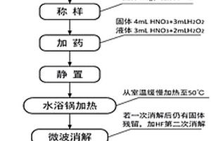 消解低品質煤的方法