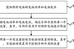 燃料電池溫度控制方法和裝置、電子設備和存儲介質