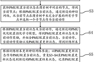 電力系統PMU優化配置方法、系統、設備及存儲介質