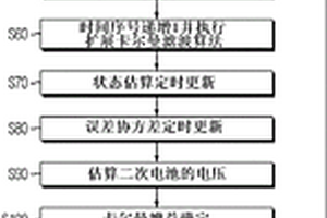用于估算混合二次電池的狀態的裝置及其方法