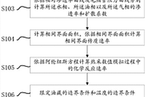 低滲透油藏空氣驅數值模擬方法及裝置