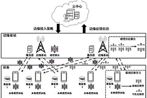 高能效的聚類聯邦邊緣學習策略生成方法和裝置