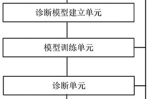 油田地面設備生產智能診斷平臺