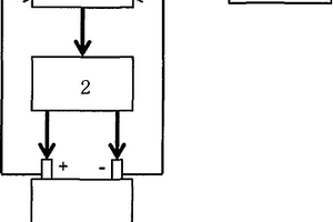 鋰離子電池健康狀態估算系統及使用該系統對鋰離子電池健康狀態估算的方法