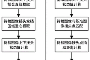 基于X光圖像的鋼絲繩芯輸送帶接頭抽動檢測方法