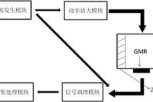 高信噪比的無損檢測探頭系統